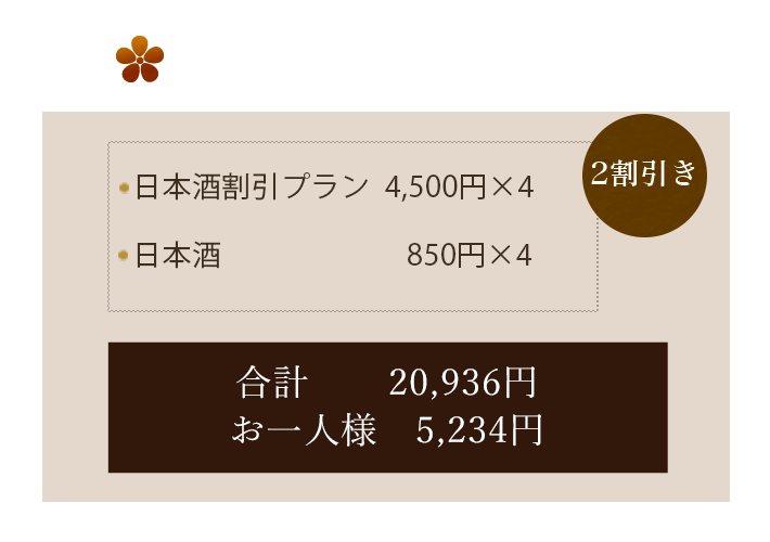 利用例 4名様の場合